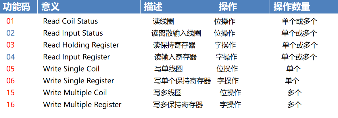 image-20230204172239538.png image-20230204172239538.png